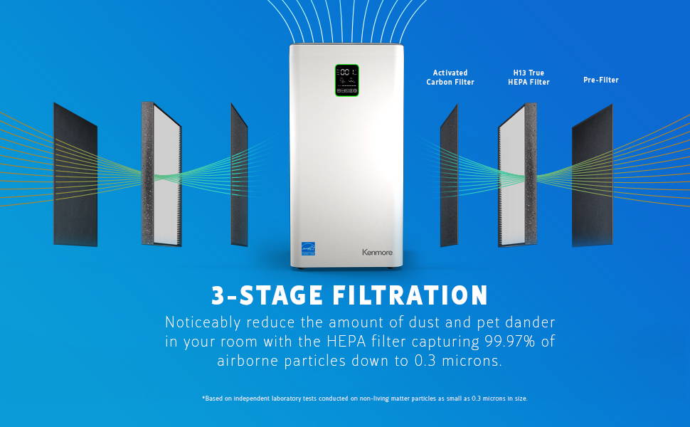 3 Stage Filtration