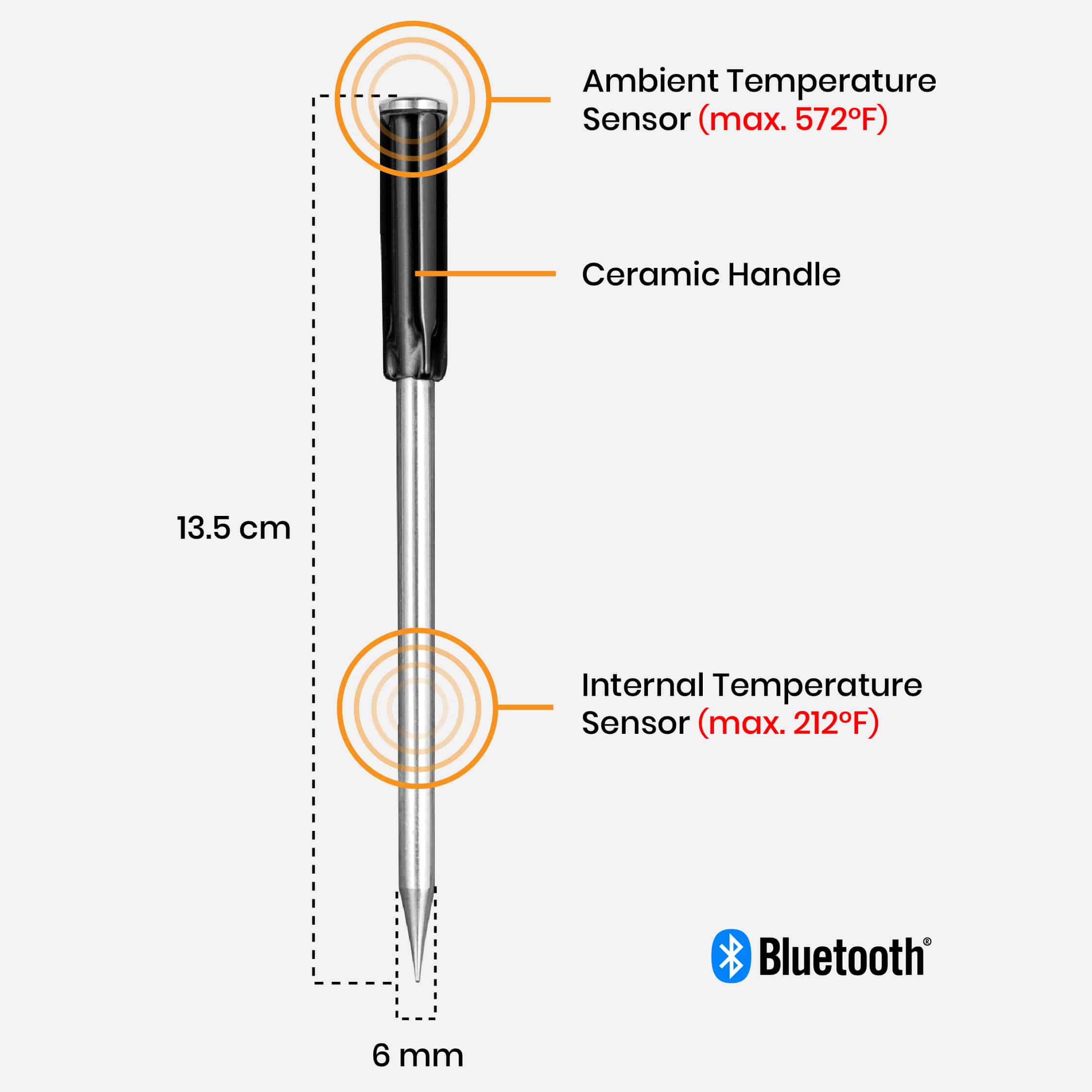 MeatStick Specs