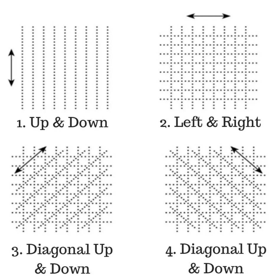 Picture of how to derma roll with 4 Directions Technique 