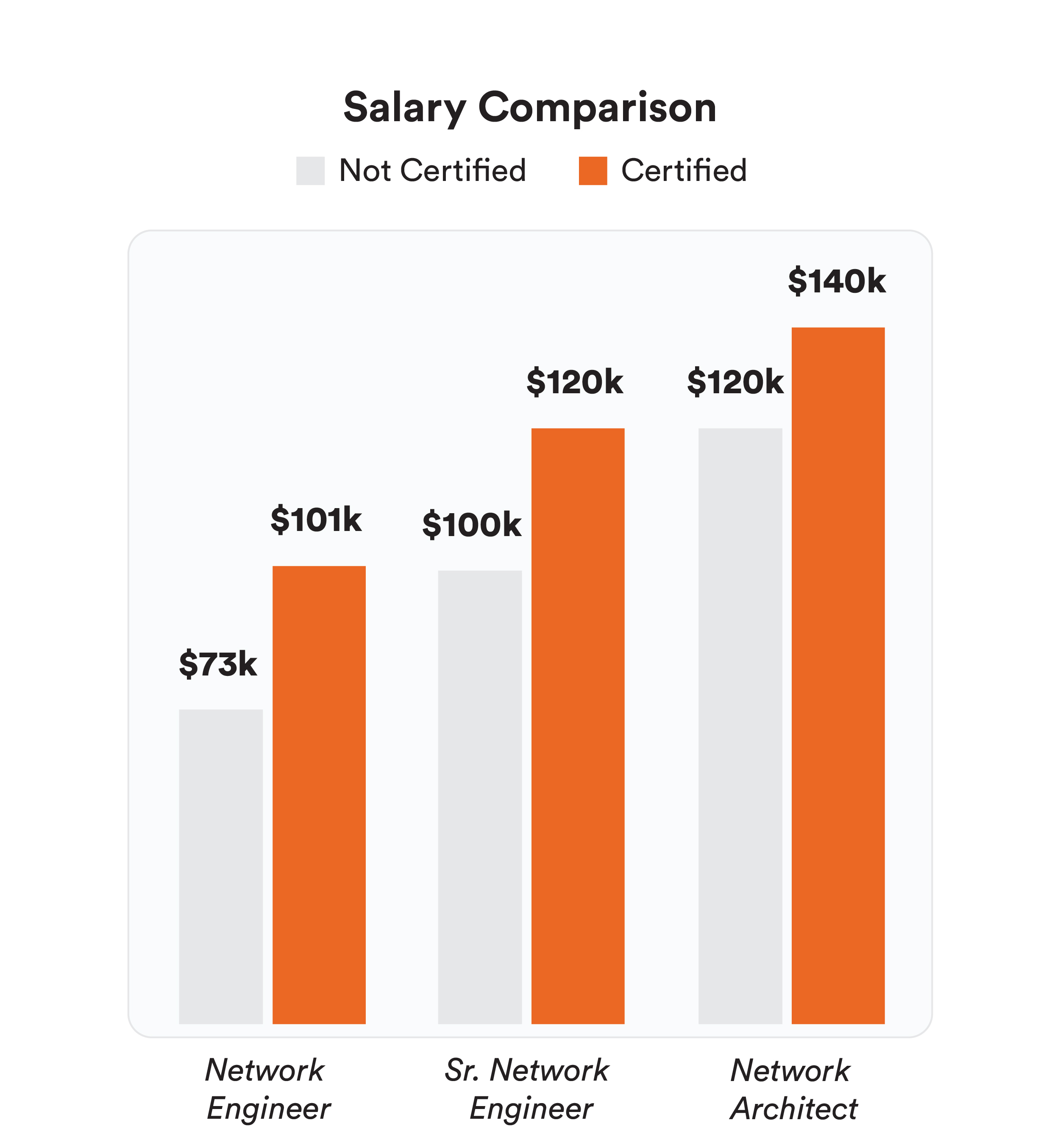 salary comparison