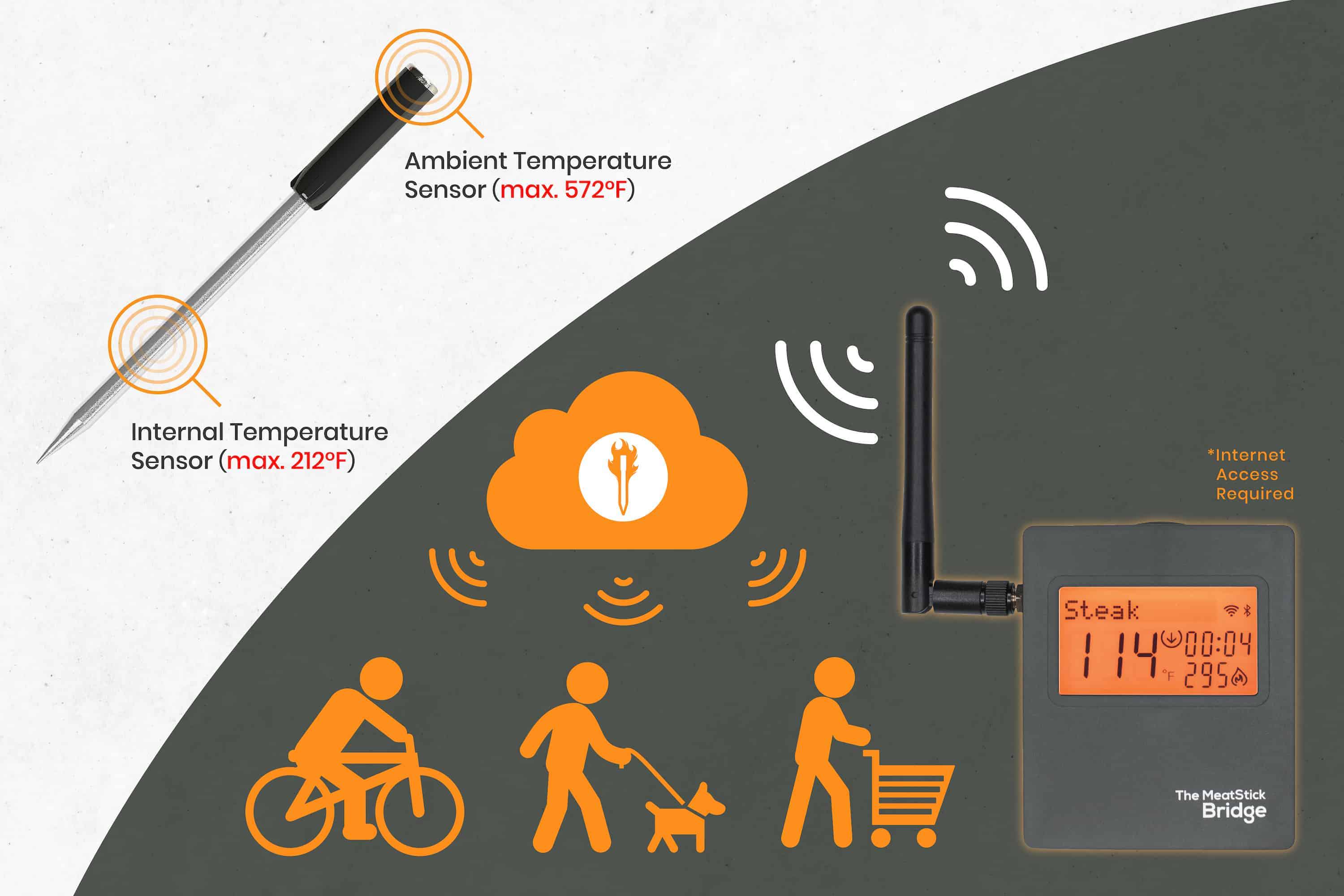 Meater+ vs Yummly: Which smart thermometer is best for you? - Gearbrain