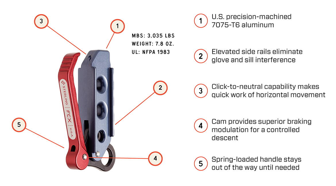 FCX product Specifications