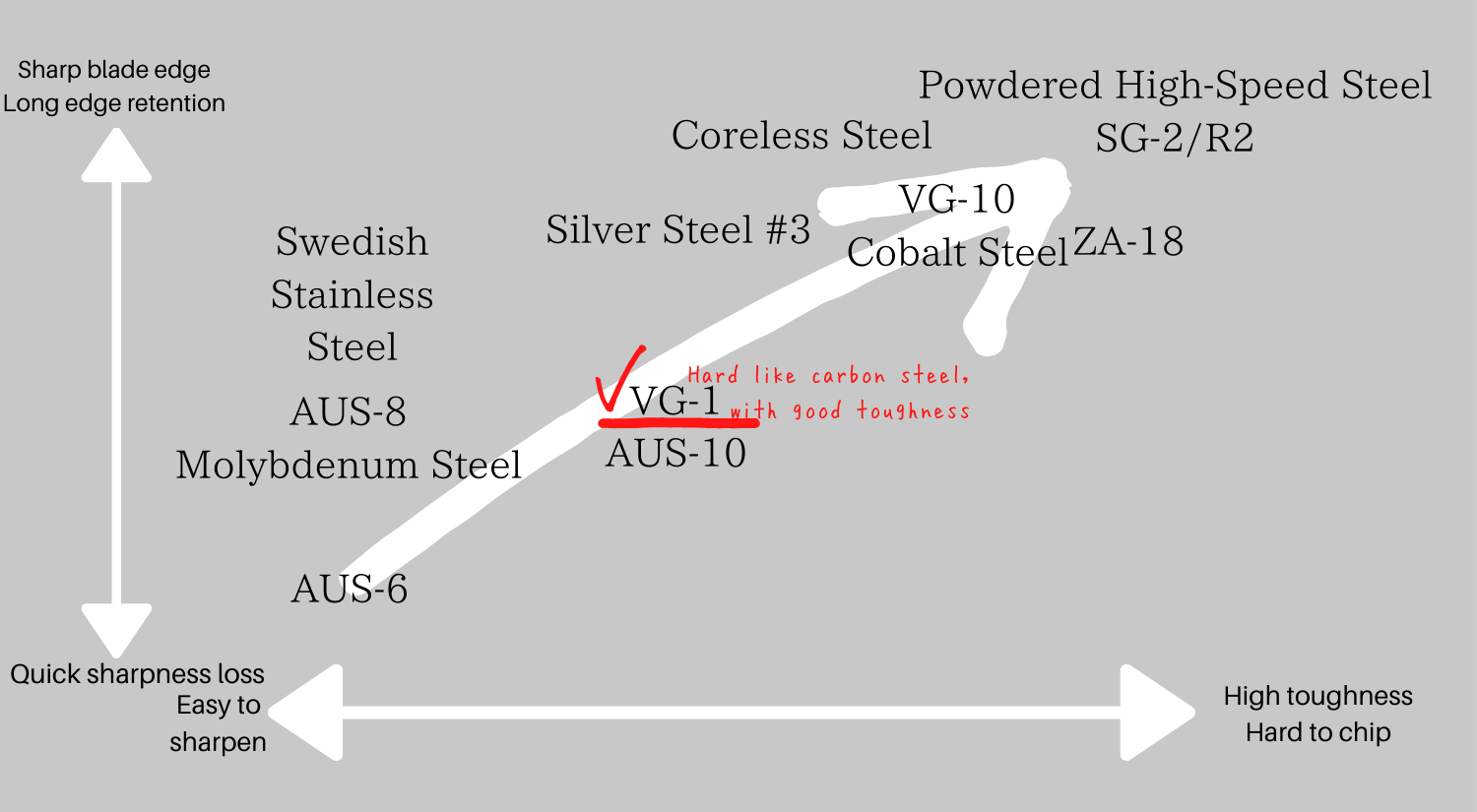 Japanese Stainless Steel Composition Chart