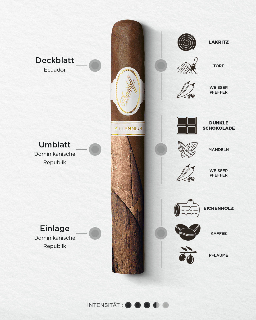 Unterschiede von Zigarren verschiedener Länder - Schnapsblatt