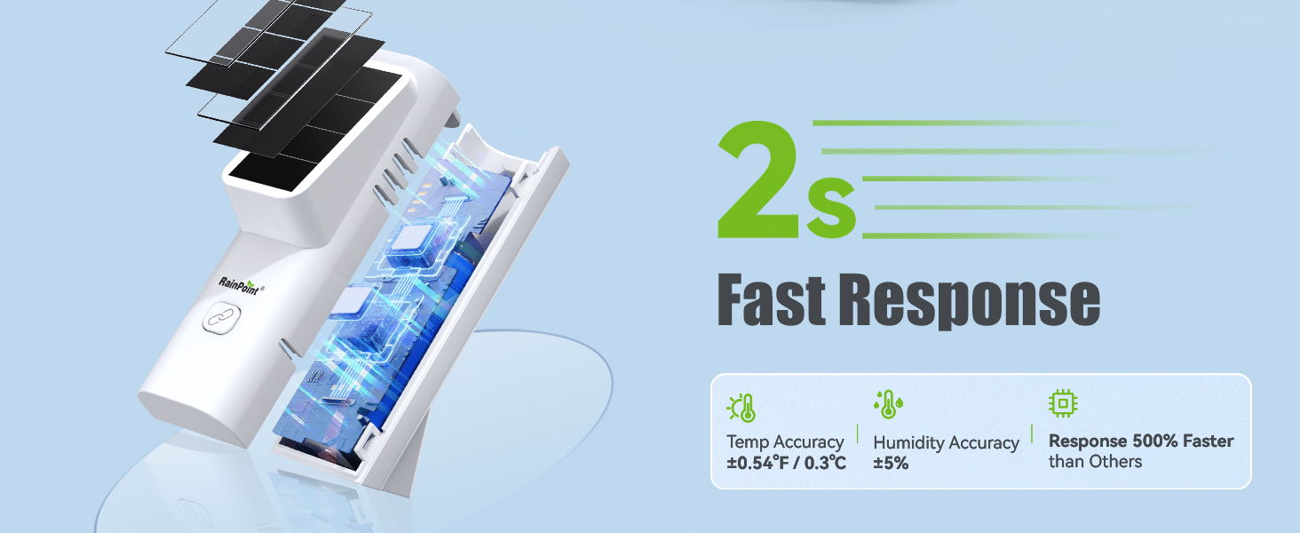 2s Fast Response with product features highlighted.