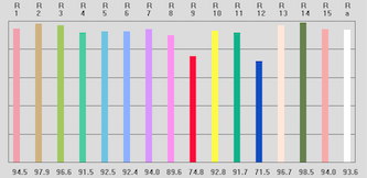 CRI vs TM-30-15 1