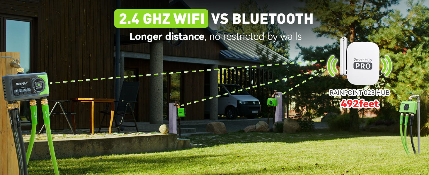 Comparison of 2.4 GHz WiFi and Bluetooth range outdoors.
