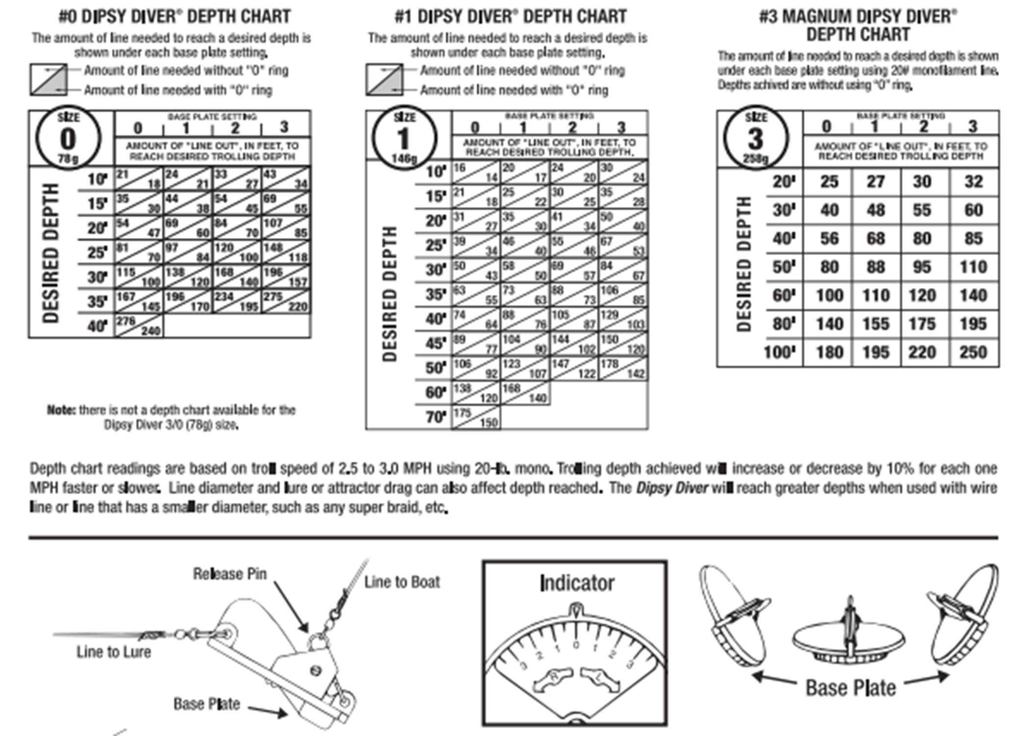 How to Fish a Dipsy Diver - FishUSA