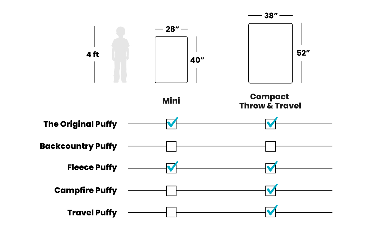 Comparison of different Puffy products and their dimensions.