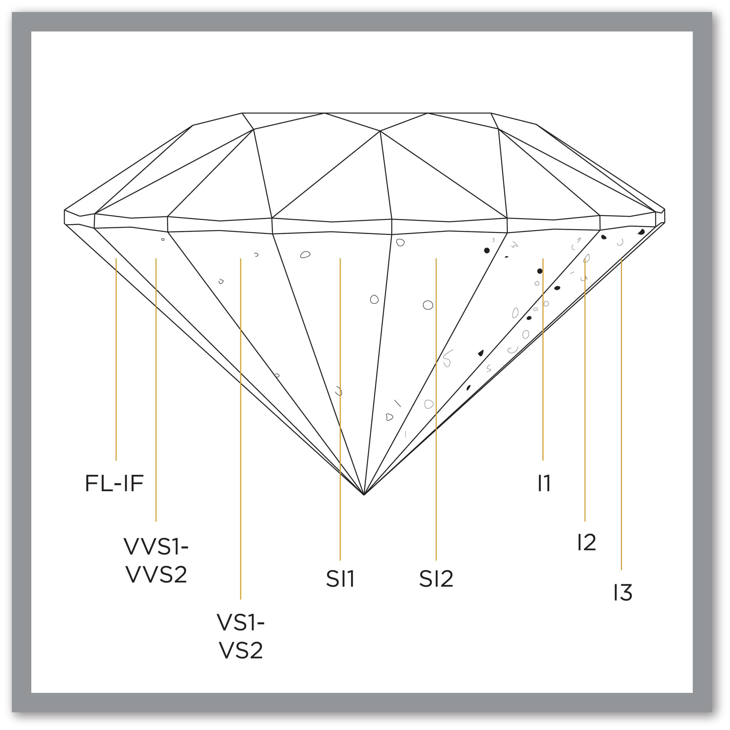 diamond clarity