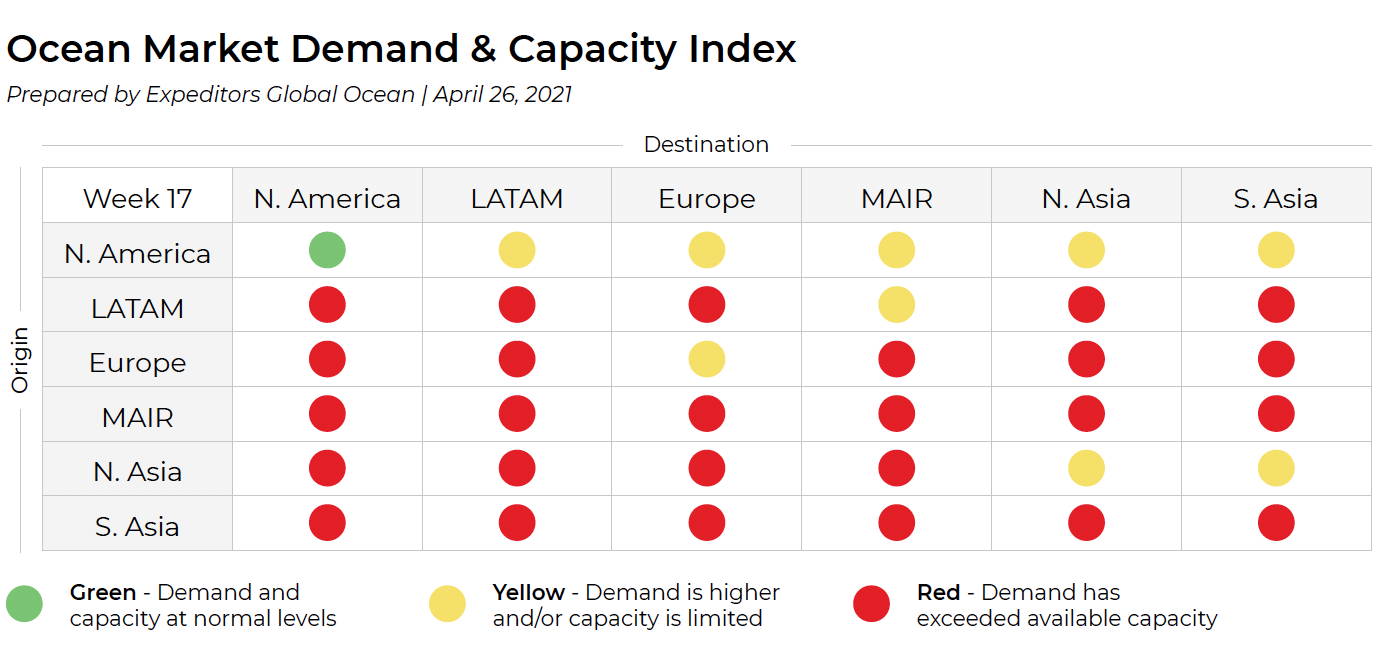 Ocean Market Demand & Capacity Index