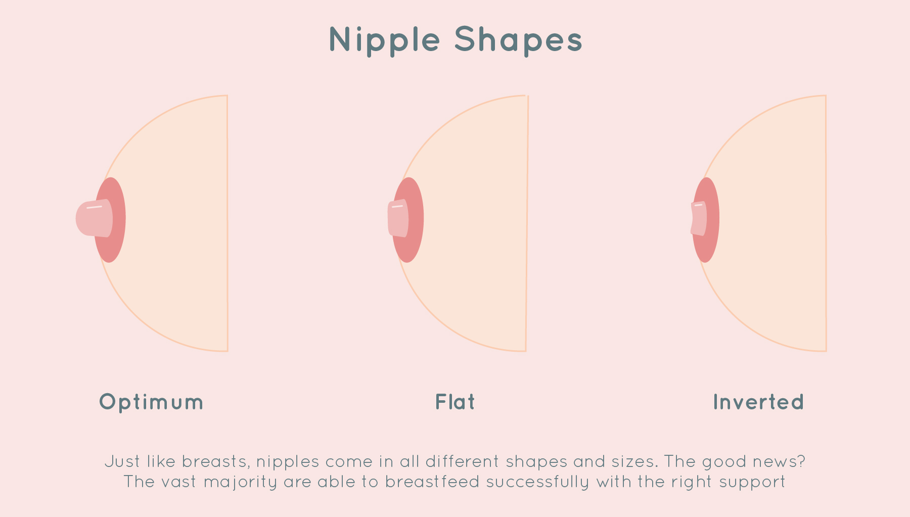 5 Tips For Breastfeeding With Inverted Nipples