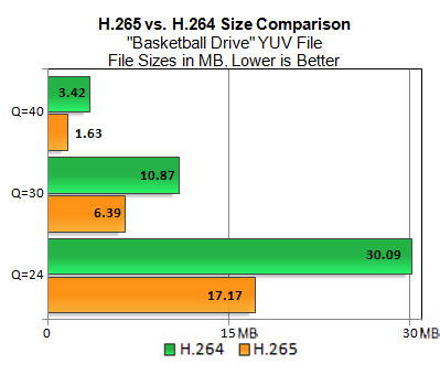 Most Popular Security Camera Technologies: WDR, DNR, Smart IR, ONVIF, PoE