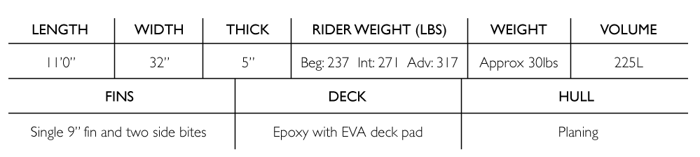 specifications of the Pau Hana big ez Hawaiian board featuring 11 ft length 32 inch width 5 inch thickness rider weight beginner 237 intermediate 271 advanced 317 lbs weight of board is approx 30 lbs volume is 225 liters Fins single 9 inch fin and two side bites deck is extra soft Eva deck pad with epoxy and Eva hull is planing