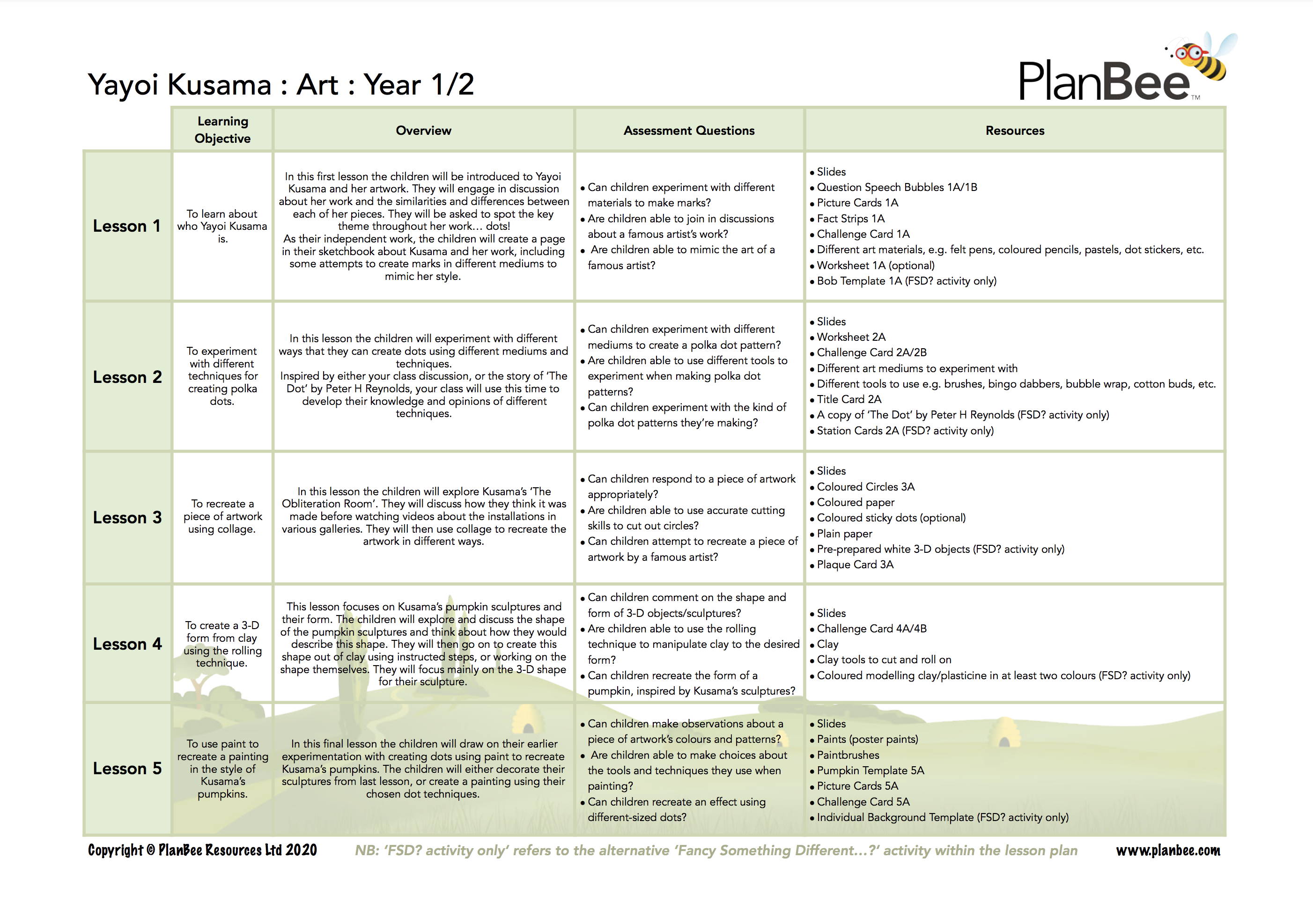 PlanBee example scheme overview