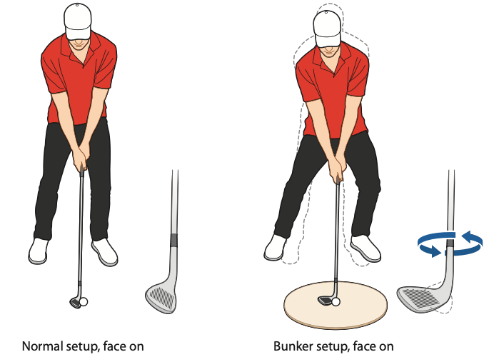 What Are Some Bunker Shot Tips For Beginners?