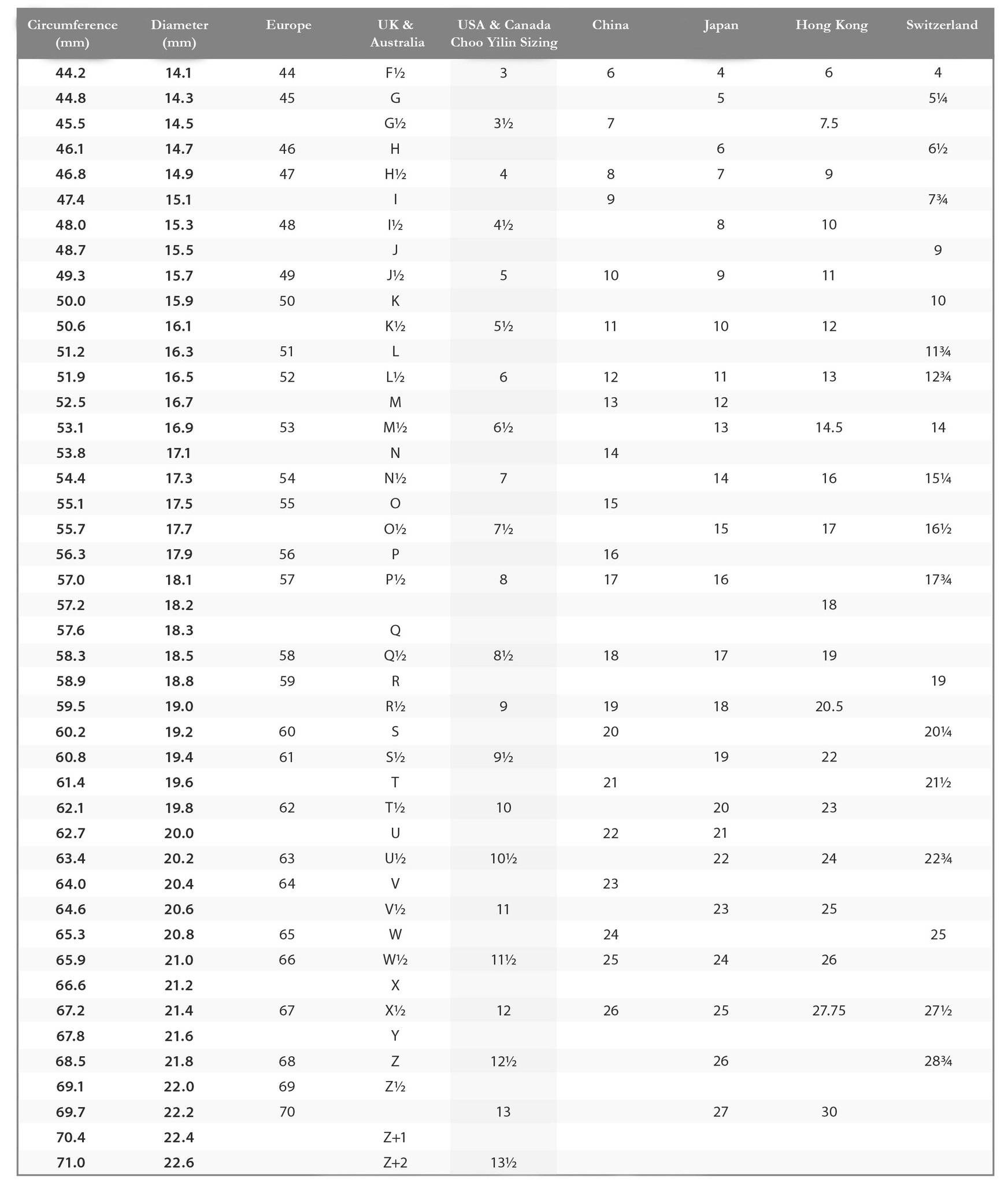 ring size guide chart