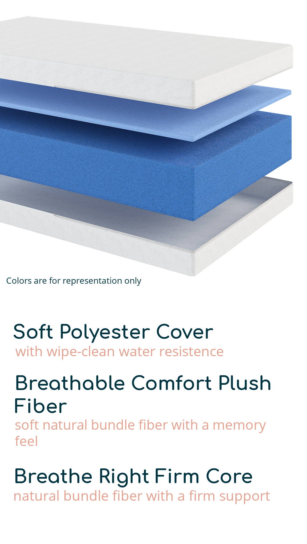 Soft Polyester Cover-with wipe clean resistance, Breathable Comfort Plush Fiber-soft natural bundle fiber with a memory feel, Breathe Right Firm Core-natural bundle fiber with a firm support