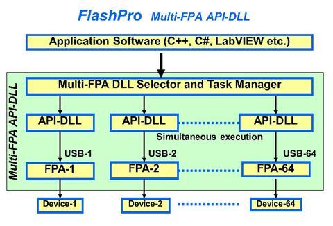 Flash Pro Multi-FPA API-DLL