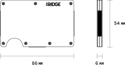 Ridge dimensión de la cartera