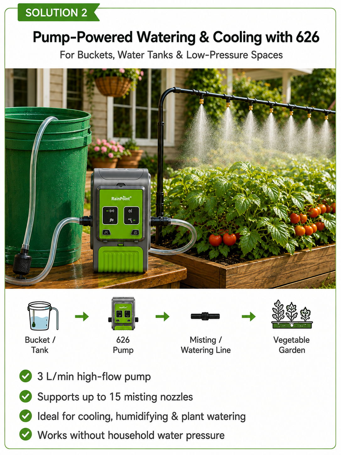 Pump-powered watering system for gardening, supports multiple nozzles and low-pressure spaces.