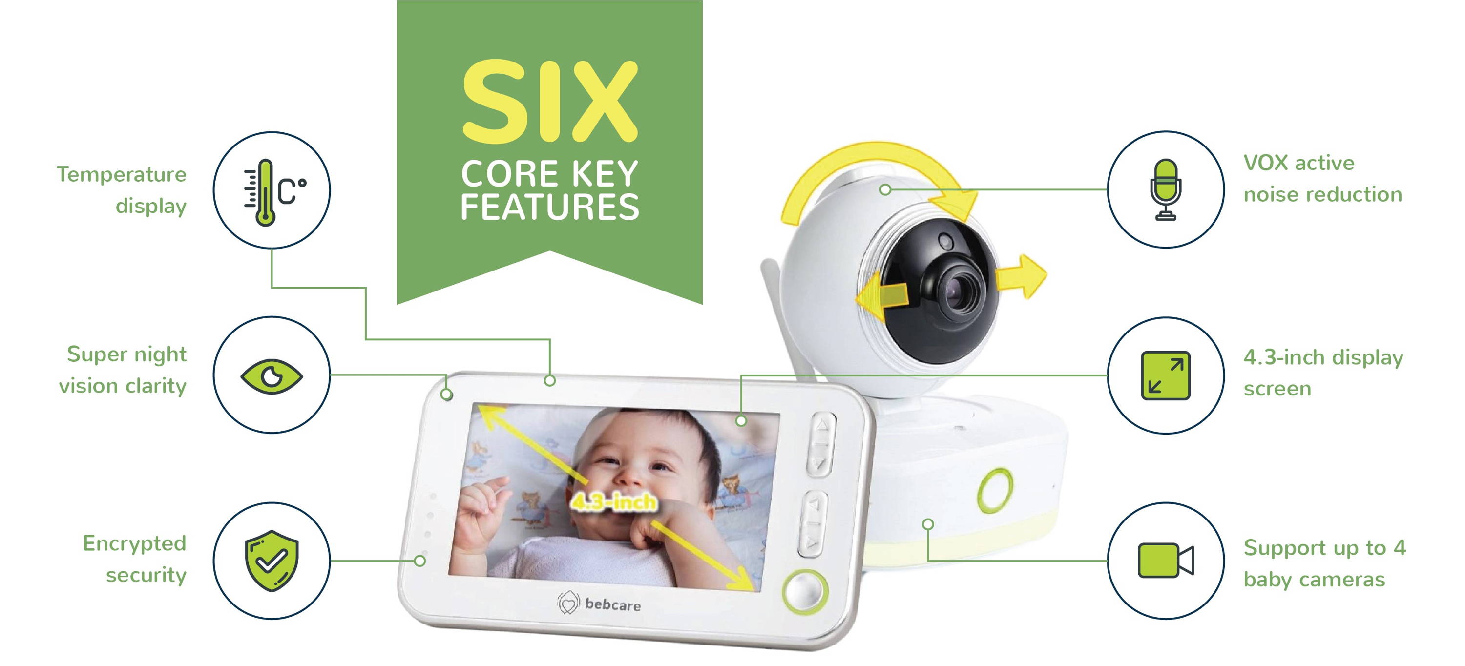 Bebcare Motion Digital Video Baby Monitor – Bebcare: World's First