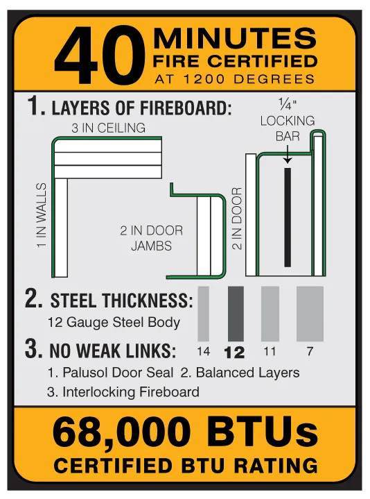 40 Minutes Fire Rating