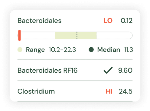Bacteroidales and Clostridium health metrics with ranges and median values.