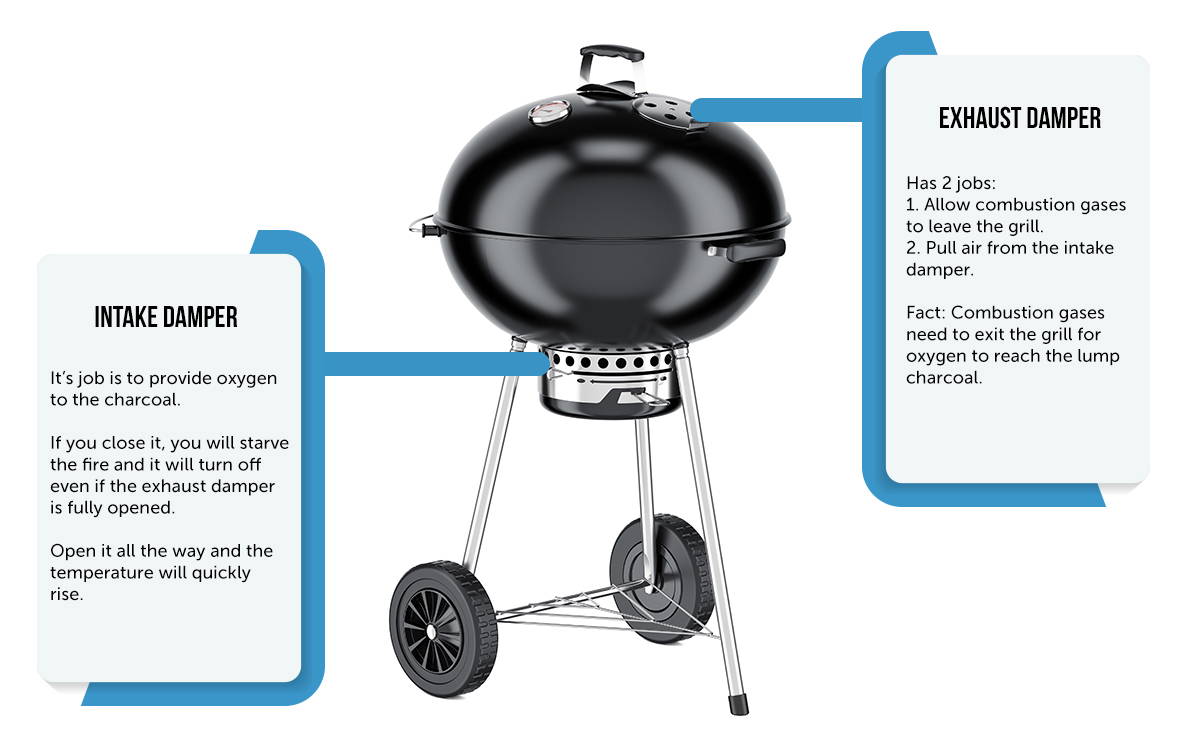 I. Introduction to Temperature Control on Charcoal Grills