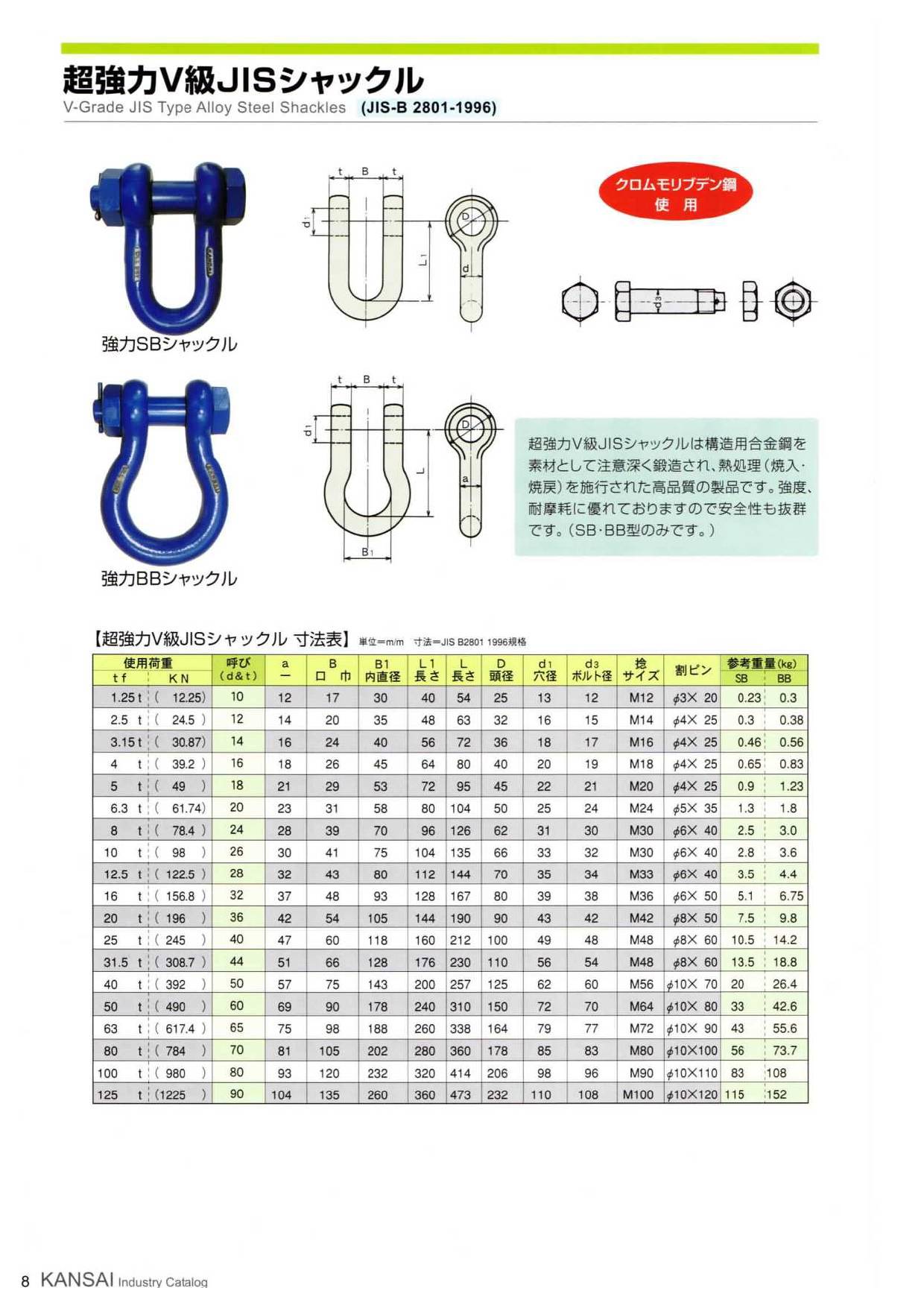 V級 JIS規格シャックル– 日伸産業 株式会社 V級 JIS規格シャックル– 日伸産業 株式会社
