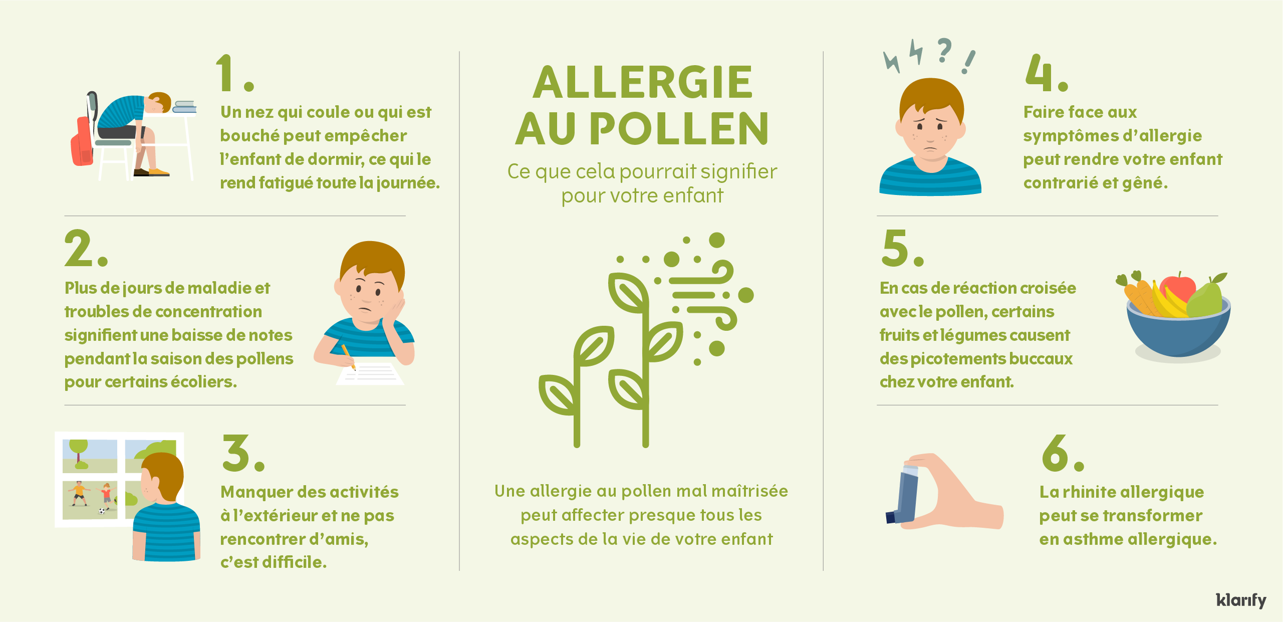 Infographie sur l’impact de l’allergie au pollen sur les enfants. Détails de l’infographie ci-dessous