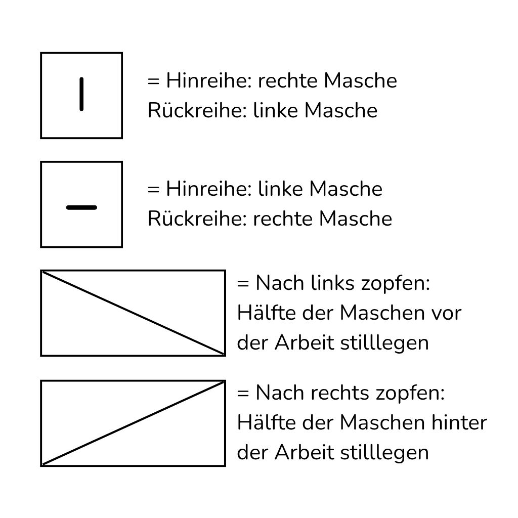 Legende die unsere Strickschrift erklärt. 