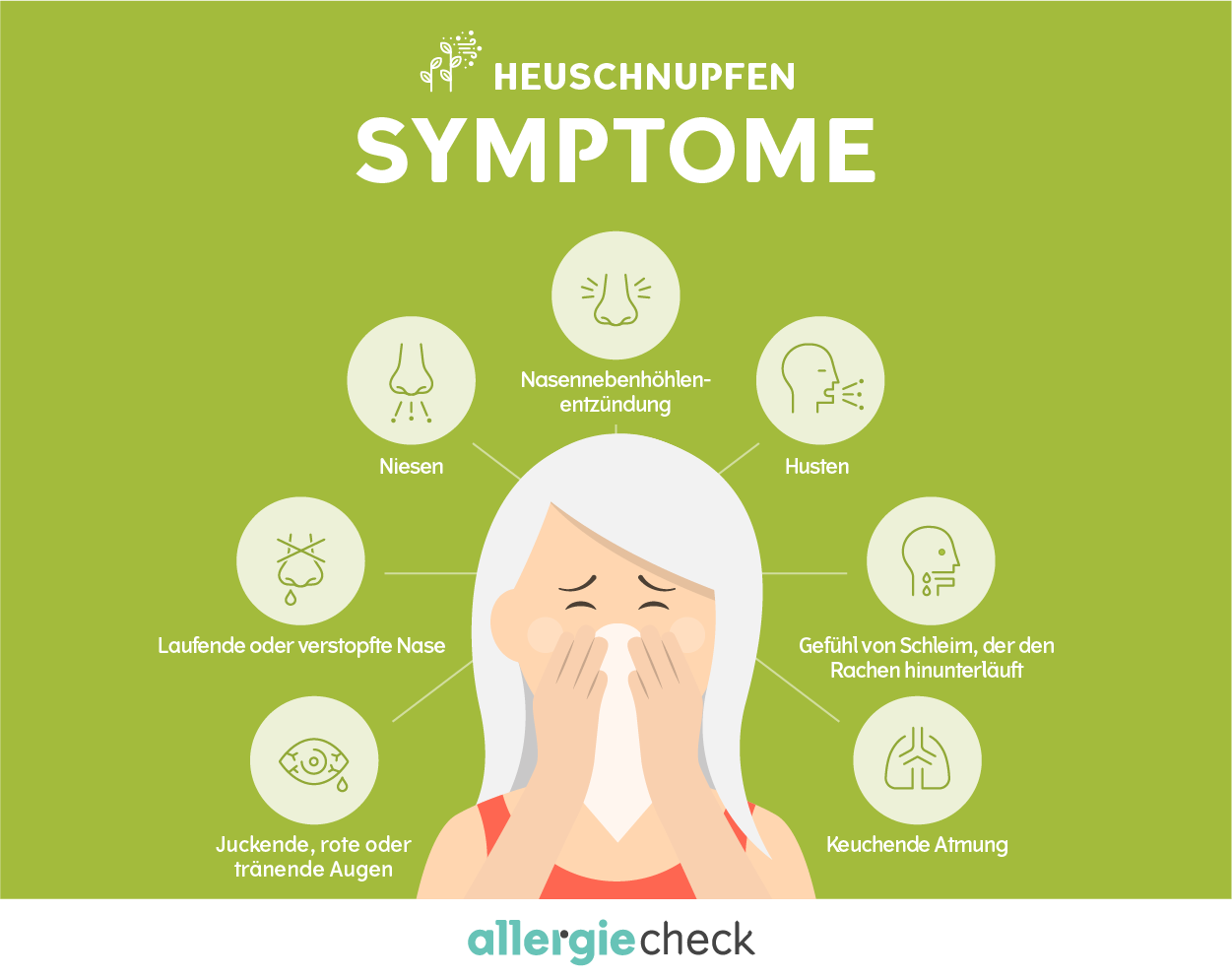 Infografik zeigt die Symptome von Heuschnupfen mit grafischen Symbolen