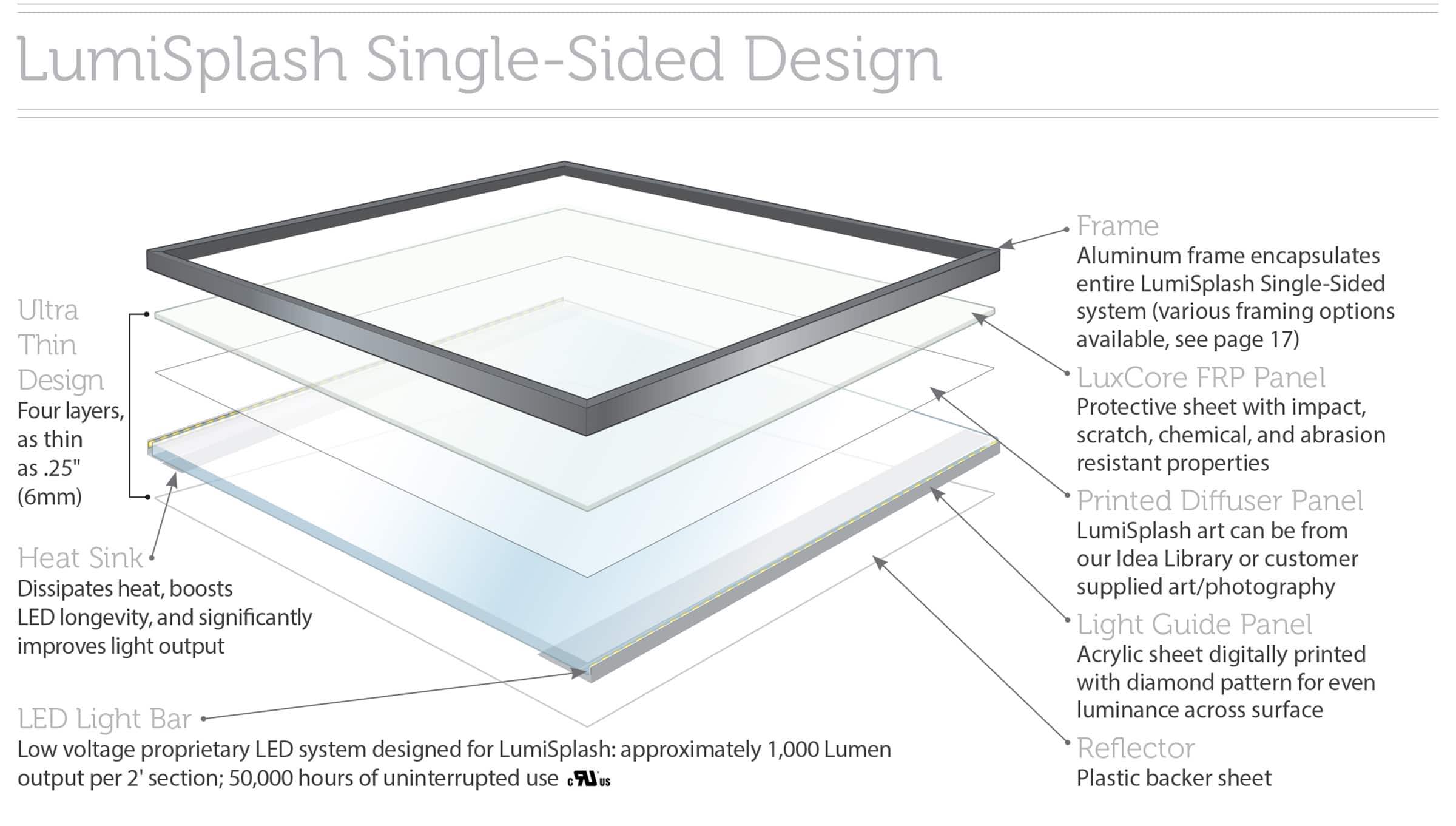 LumiSplash Decorative Laminates with LED Edge-Lighting