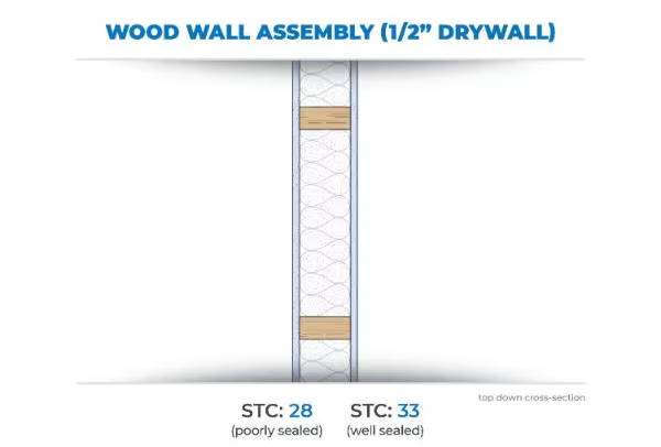 wood stud wall with 1/2
