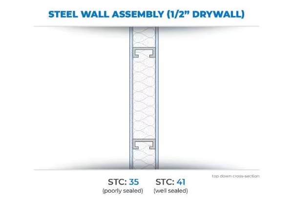 Steel Wall with 1/2