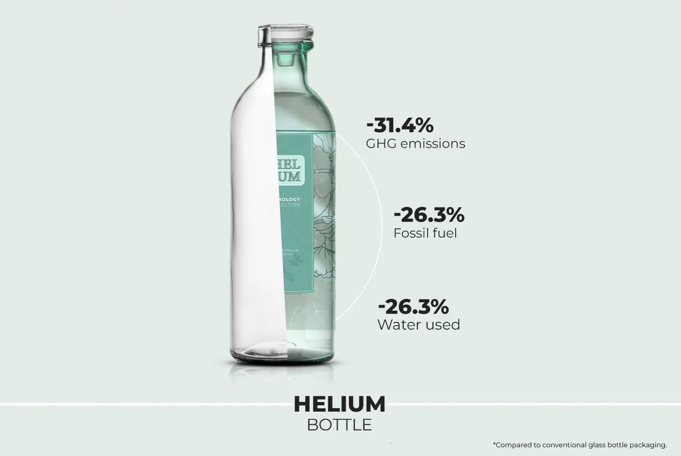 Helium Mixology: Lightweight, Carbon-Neutral Bottle