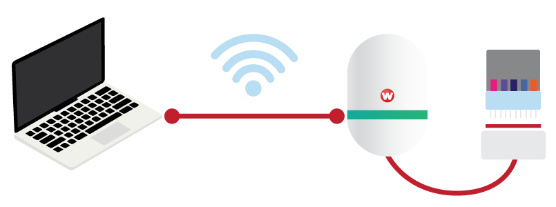 Connessione wireless del dispositivo EmbroideryConnect a un PC e a una macchina da ricamo