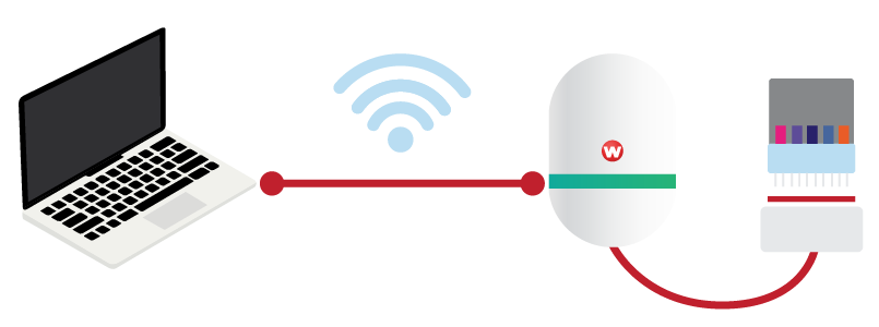 Wireless connection of EmbroideryConnect device to a PC and embroidery machine