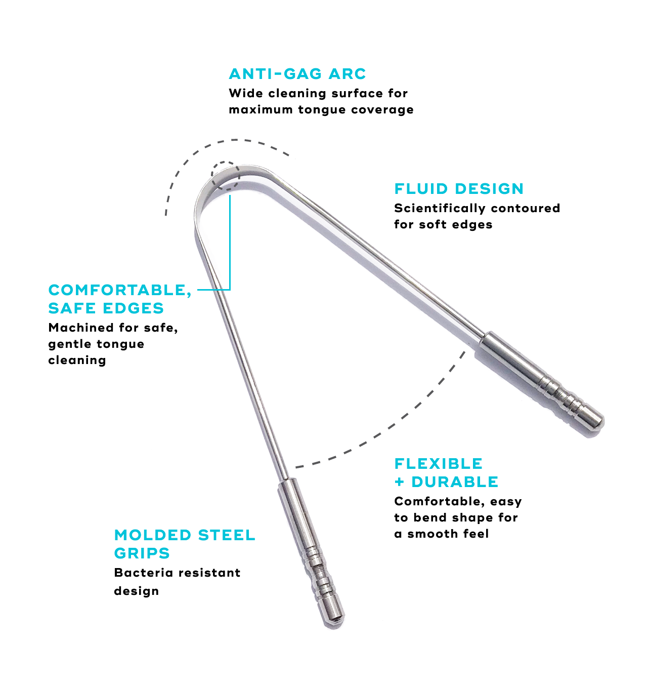 tongue cleaner highlights diagram