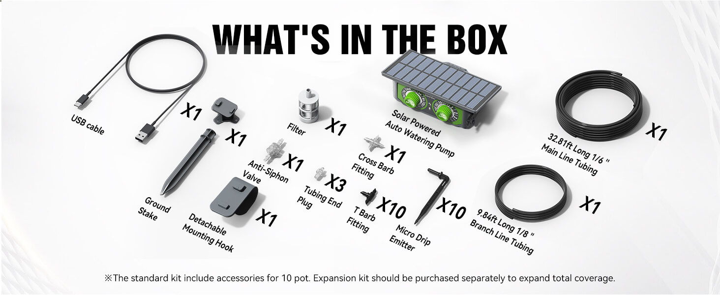 Image displaying items included in a package with labels.