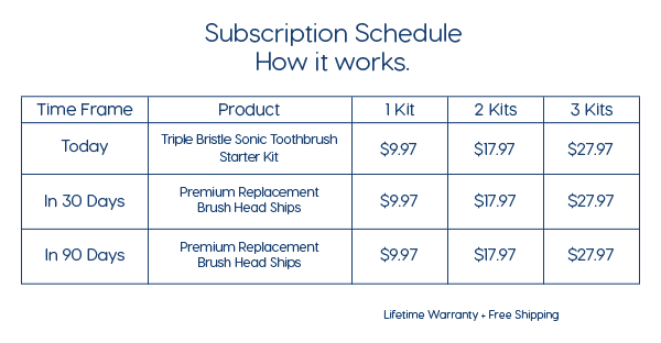 Brush Club Subscription Schedule