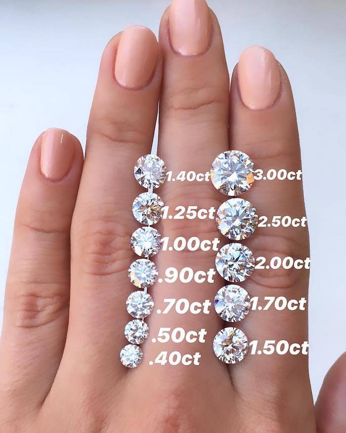 Diamond Size Chart: Convert Carats To Mm - Ken & Dana Design