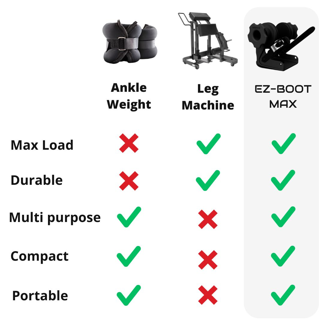 EZ-BOOT™ MAX