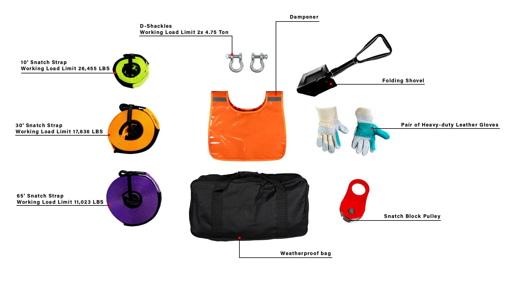BulletProof Recovery Kit Features
