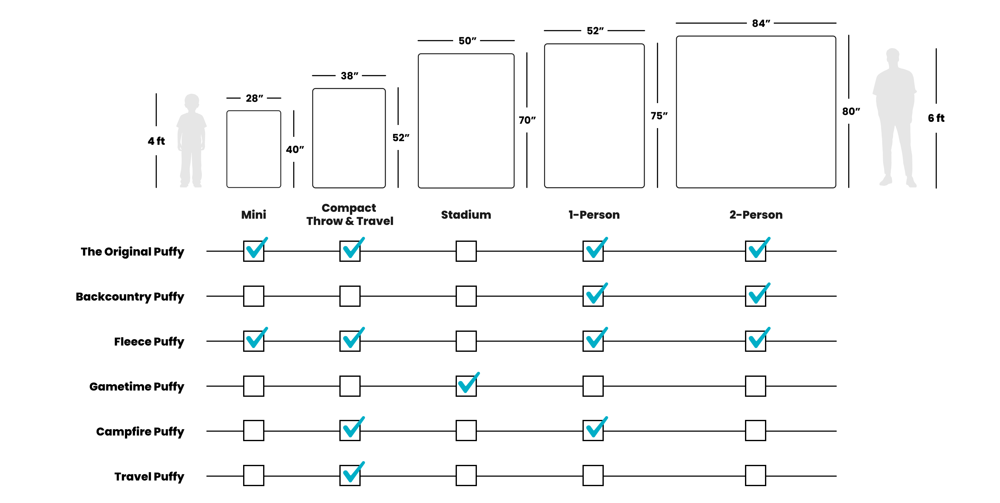 Chart comparing various device sizes and user accessibility options.