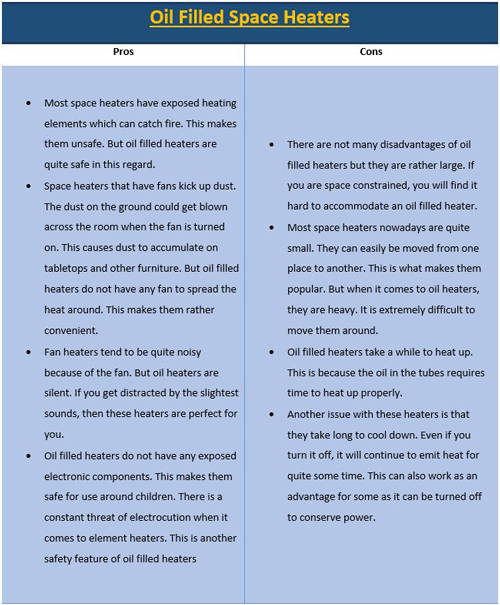 Which Type Of Room Heater is Good for Health? Oil Filled To Electric,  Comparison of all types for winters