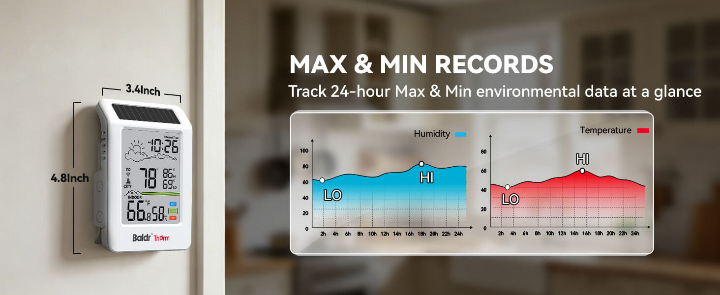 Temperature monitoring device displaying max and min records with graphs.