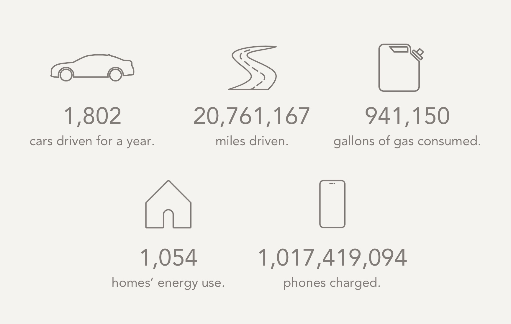 How Our 0% Net Carbon Commitment Combats Climate Change