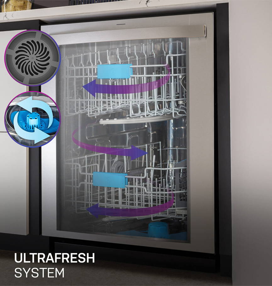cross-sectional view of the dishwasher showing the Ultrafresh System and how it works